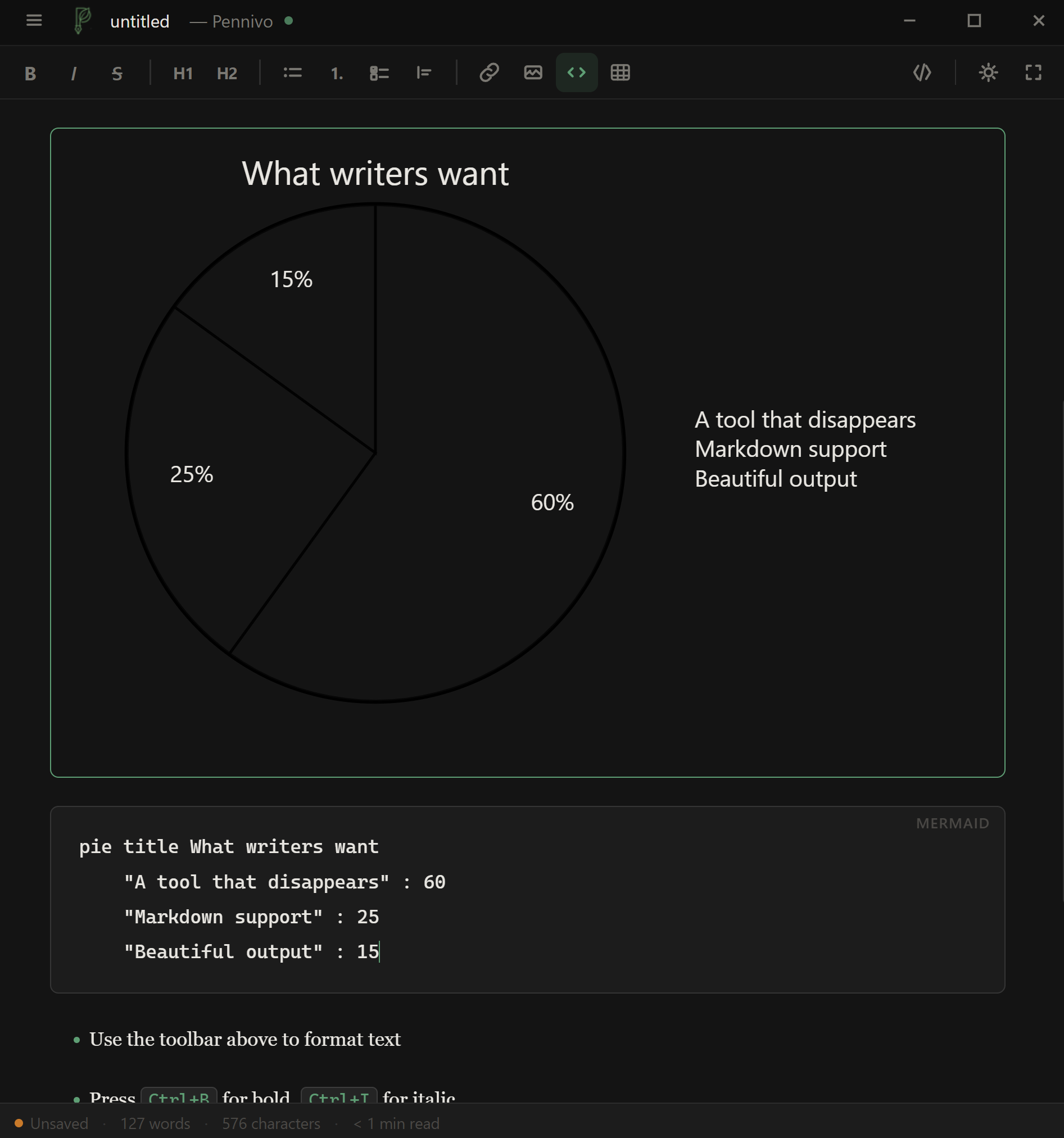 A Mermaid pie chart rendered inside the editor